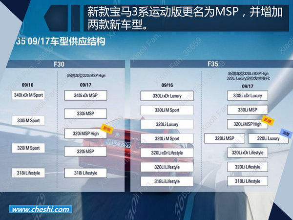華晨寶馬新3系將于九月上市 增加兩款新車型-圖2