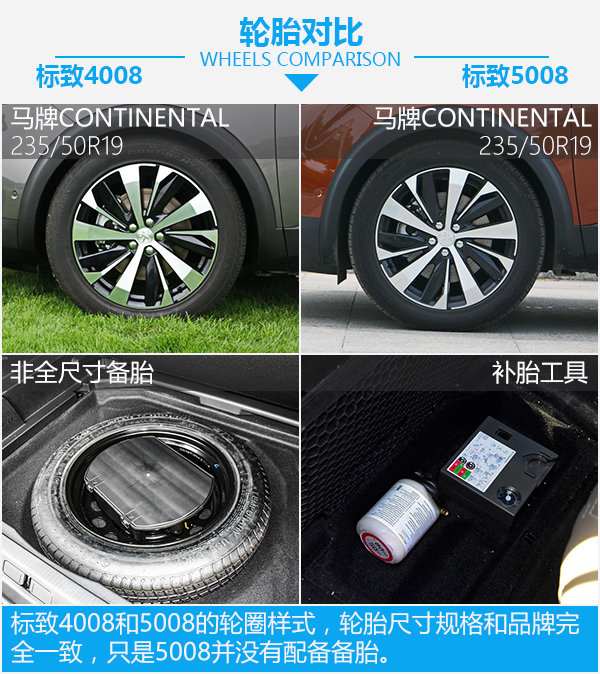 或許是最后一根救命稻草 標(biāo)致4008對比5008-圖2