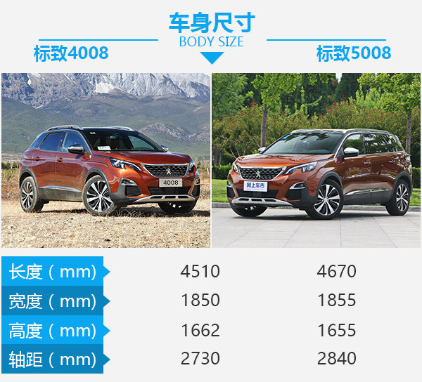 或許是最后一根救命稻草 標(biāo)致4008對比5008-圖1