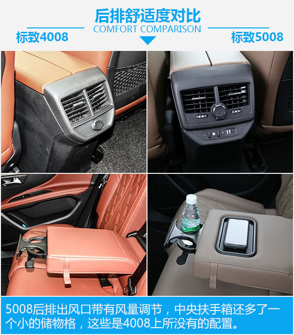 或許是最后一根救命稻草 標致4008對比5008-圖2