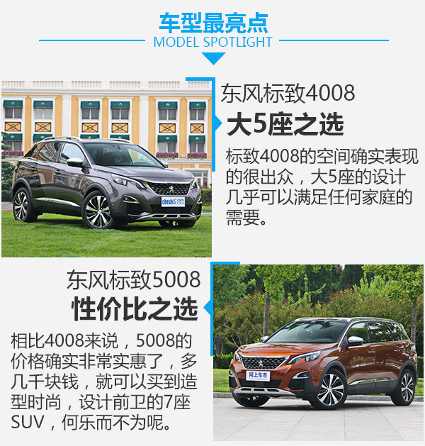 或許是最后一根救命稻草 標致4008對比5008-圖7