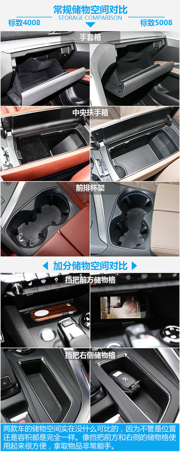 或許是最后一根救命稻草 標致4008對比5008-圖3