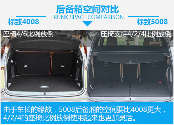 或許是最后一根救命稻草 標致4008對比5008-圖4