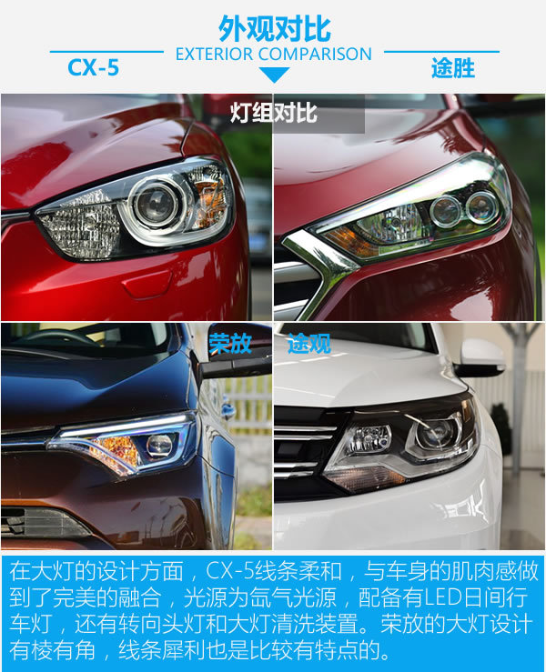 零差價(jià) 配置全面 20萬元SUV你該買哪款？-圖1