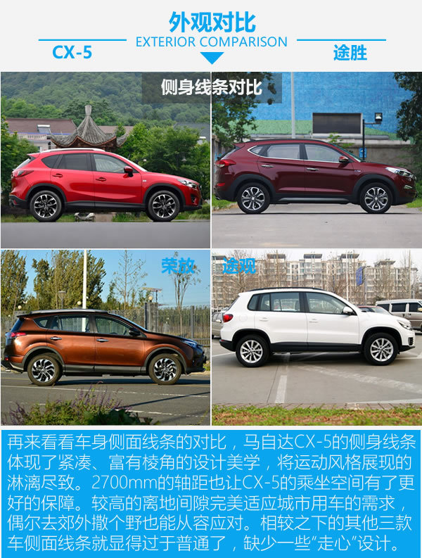 零差價(jià) 配置全面 20萬(wàn)元SUV你該買哪款？-圖2