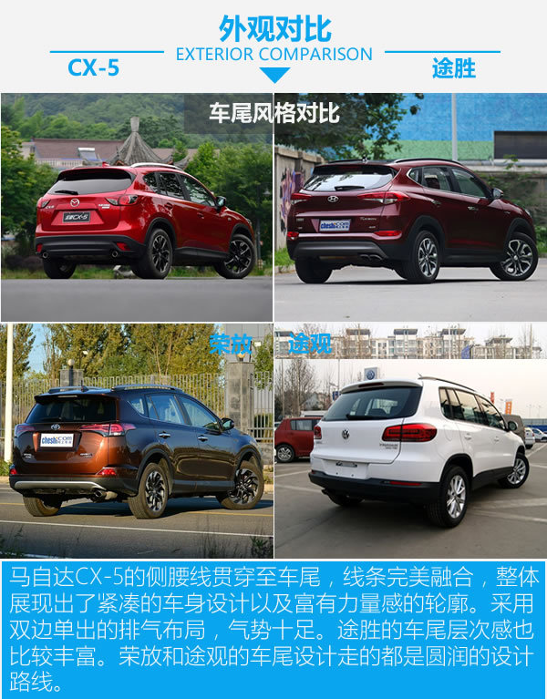 零差價(jià) 配置全面 20萬(wàn)元SUV你該買哪款？-圖3