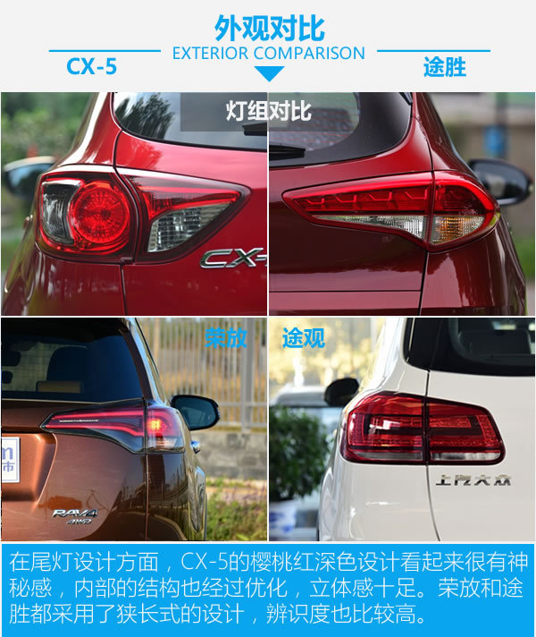 零差價(jià) 配置全面 20萬元SUV你該買哪款？-圖2