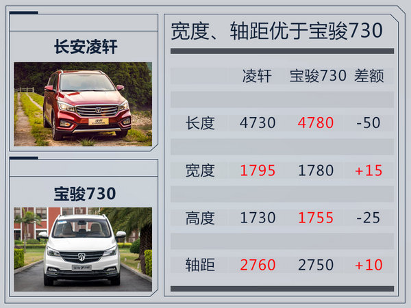 六款新車將于下周上市 純電產(chǎn)品占比高達(dá)50%-圖1
