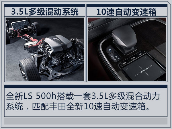 雷克薩斯新LS小排量年內(nèi)入華 售價大幅下降-圖4