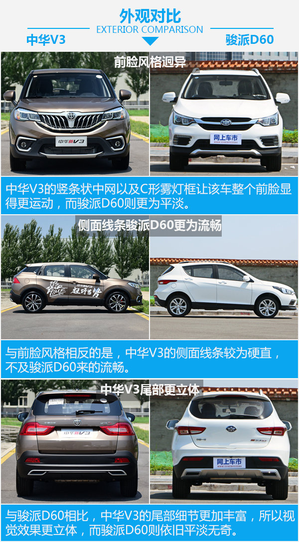 家用智惠之選 華晨中華V3對(duì)比一汽駿派D60-圖4