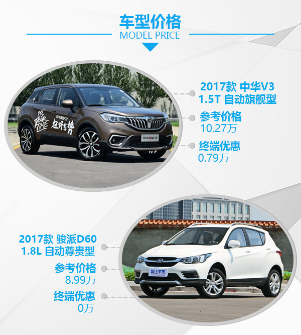 家用智惠之選 華晨中華V3對(duì)比一汽駿派D60-圖2