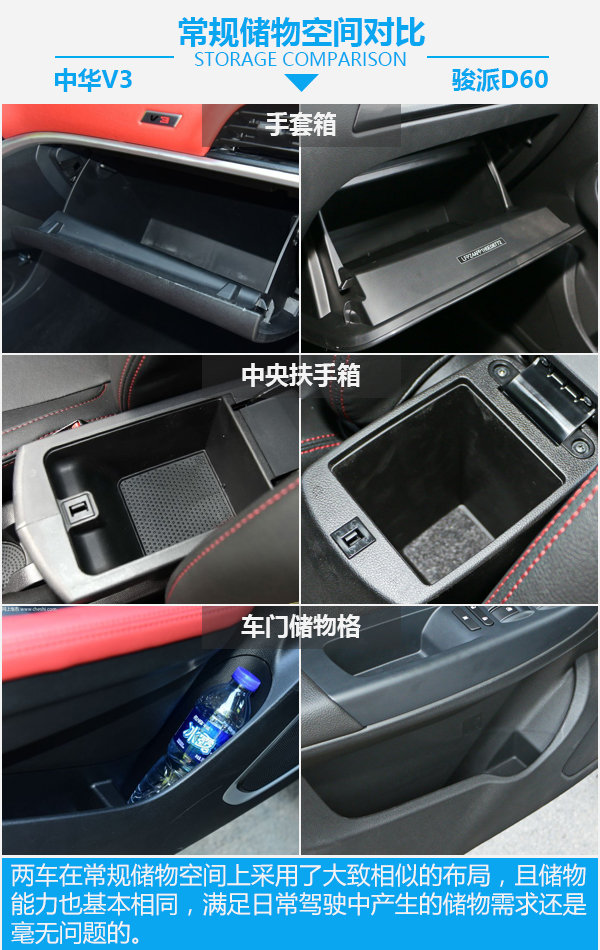 要安全還是要舒適？ 華晨中華V3對比一汽駿派D60-圖3