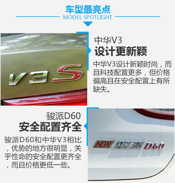 要安全還是要舒適？ 華晨中華V3對比一汽駿派D60-圖7