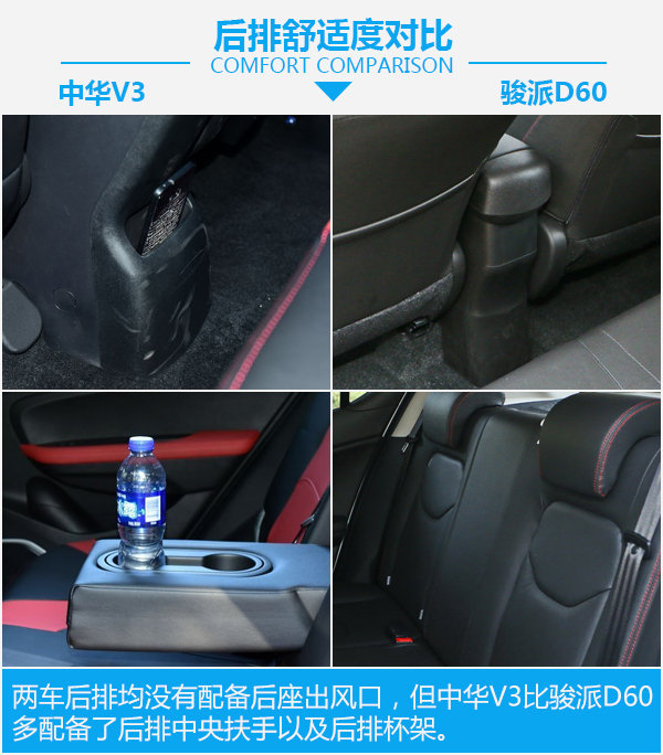 要安全還是要舒適？ 華晨中華V3對比一汽駿派D60-圖2