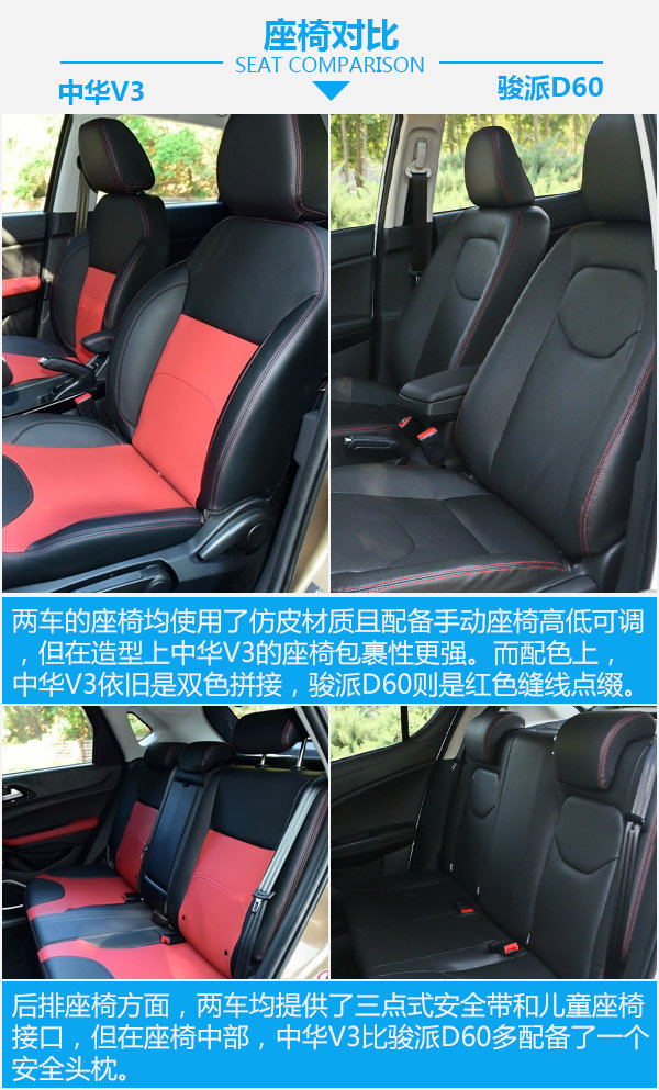 要安全還是要舒適？ 華晨中華V3對比一汽駿派D60-圖1