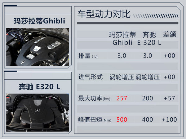 瑪莎拉蒂將推出新Ghibli搭3.0T發(fā)動(dòng)機(jī) 外形大變-圖5