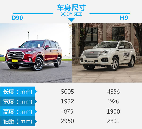 國(guó)產(chǎn)硬漢正面對(duì)剛 上汽大通D90對(duì)比哈弗H9-圖3