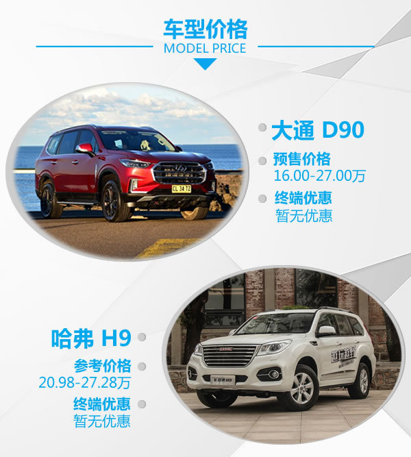 國(guó)產(chǎn)硬漢正面對(duì)剛 上汽大通D90對(duì)比哈弗H9-圖2