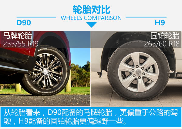 國(guó)產(chǎn)硬漢正面對(duì)剛 上汽大通D90對(duì)比哈弗H9-圖6