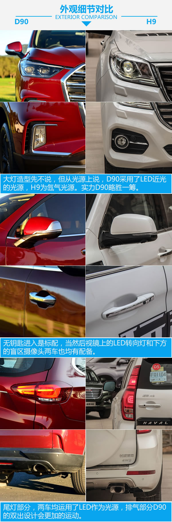 國(guó)產(chǎn)硬漢正面對(duì)剛 上汽大通D90對(duì)比哈弗H9-圖5