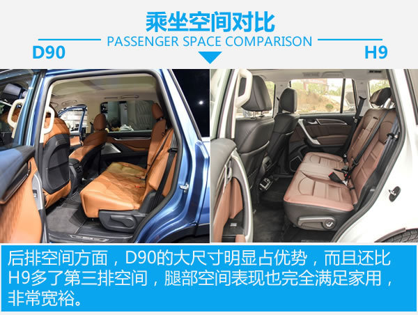 國(guó)產(chǎn)硬漢正面對(duì)剛 上汽大通D90對(duì)比哈弗H9-圖2