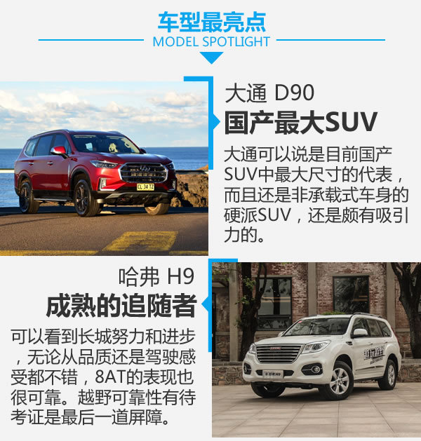 國(guó)產(chǎn)硬漢正面對(duì)剛 上汽大通D90對(duì)比哈弗H9-圖8