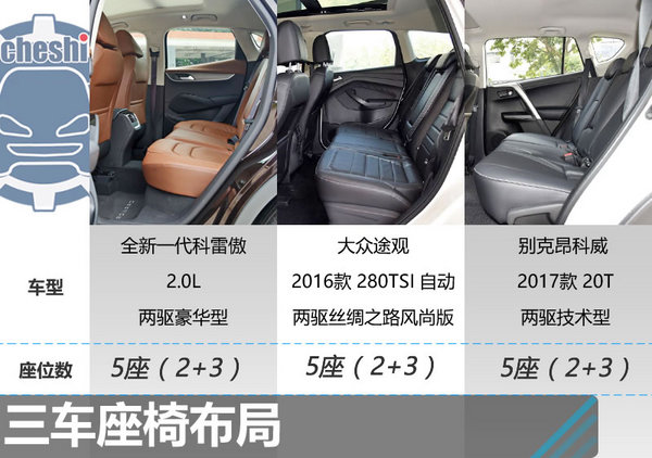 20萬(wàn)買高品質(zhì)家用SUV 科雷傲/途觀/昂科威選誰(shuí)？-圖5