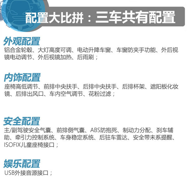 22萬(wàn)買高品質(zhì)家用SUV 科雷傲/途觀/昂科威選誰(shuí)？-圖7