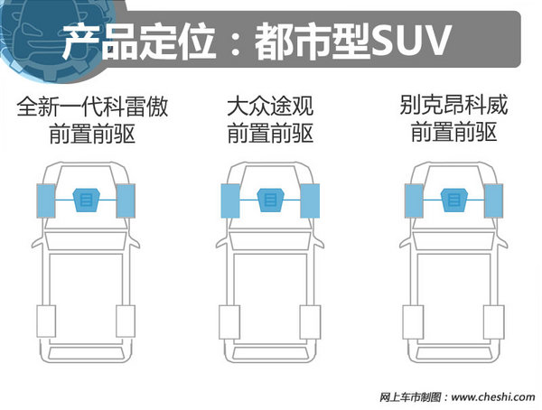 22萬(wàn)買高品質(zhì)家用SUV 科雷傲/途觀/昂科威選誰(shuí)？-圖4
