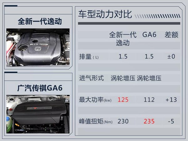 全新一代逸動官圖曝光  大嘴前臉/更加運動-圖1