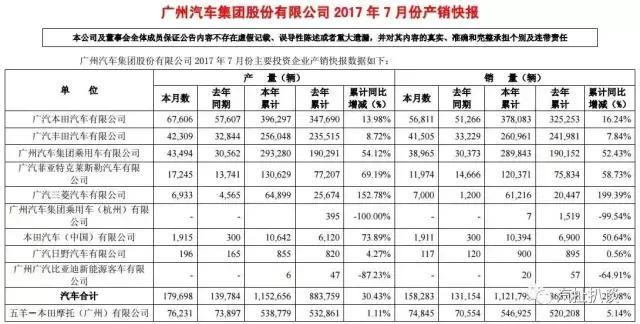 廣汽集團(tuán)高層人事變動(dòng)四高管辭職，不是因?yàn)殇N量差