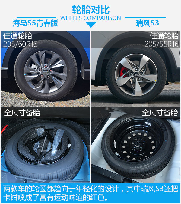8萬元SUV之間的死磕 海馬S5青春版對比瑞風(fēng)S3-圖6