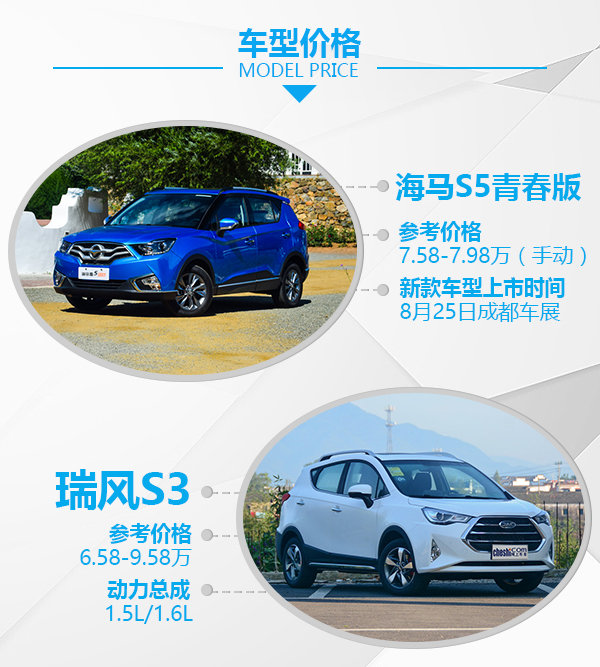 8萬元SUV之間的死磕 海馬S5青春版對比瑞風(fēng)S3-圖2