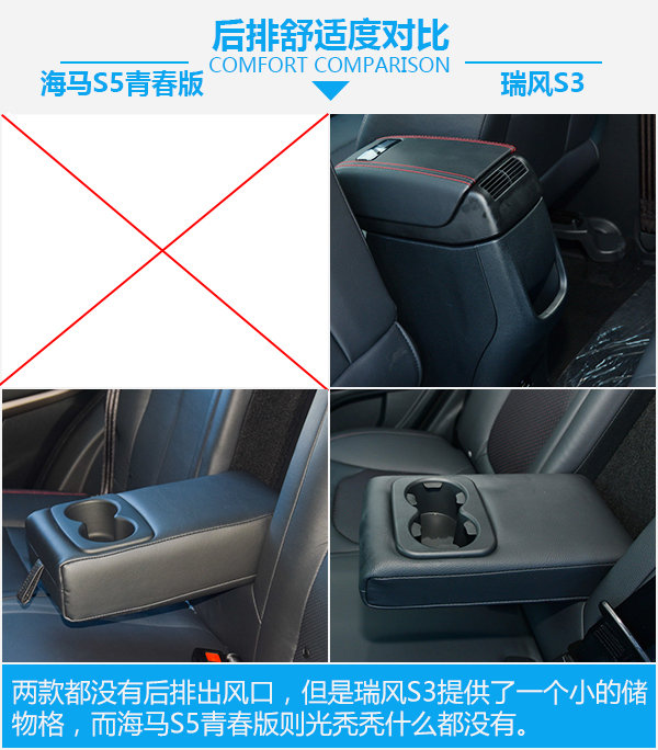 8萬元SUV之間的死磕 海馬S5青春版對比瑞風(fēng)S3-圖7