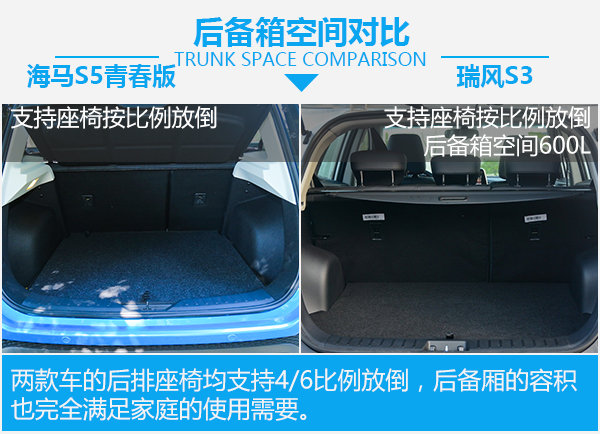 8萬元SUV之間的死磕 海馬S5青春版對比瑞風(fēng)S3-圖2