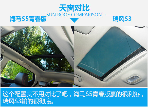 8萬元SUV之間的死磕 海馬S5青春版對比瑞風(fēng)S3-圖5