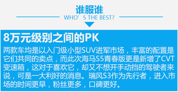 8萬元SUV之間的死磕 海馬S5青春版對比瑞風(fēng)S3-圖5