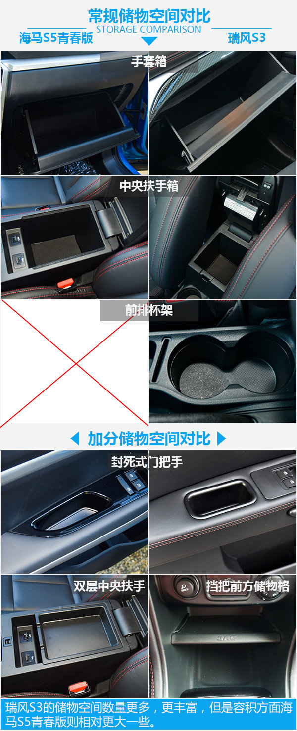 8萬元SUV之間的死磕 海馬S5青春版對比瑞風(fēng)S3-圖1