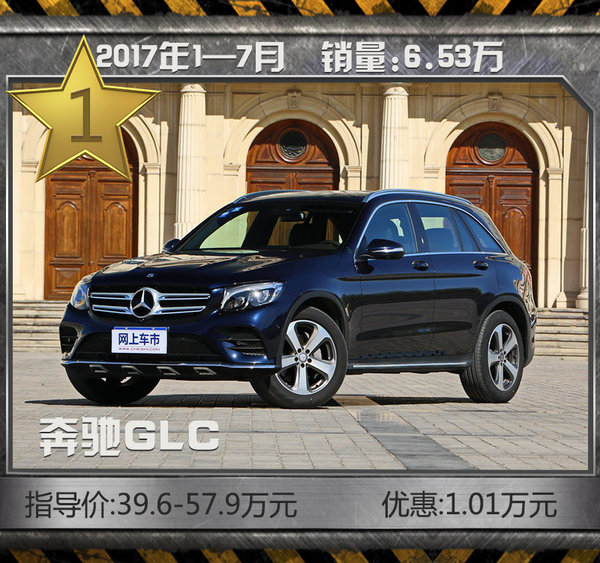 豪華SUV1-7月熱銷TOP10 其他SUV洗洗睡了吧-圖2