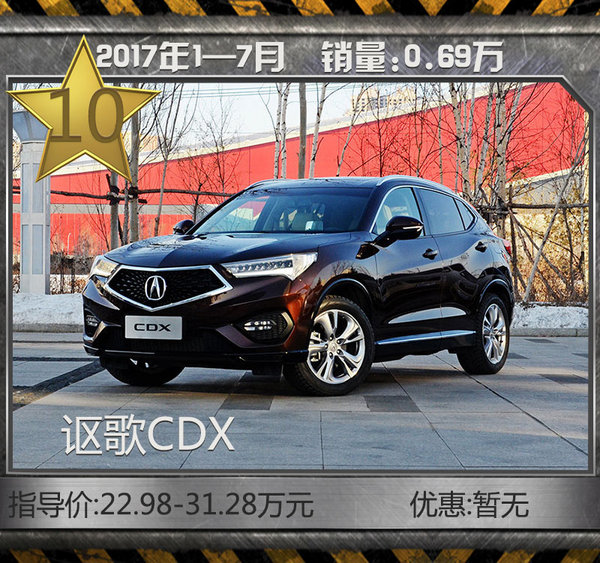 豪華SUV1-7月熱銷TOP10 其他SUV洗洗睡了吧-圖11