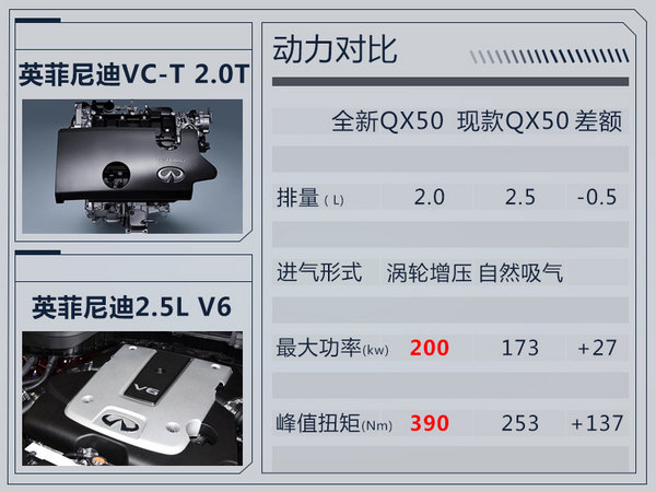 英菲尼迪全新QX50搭新2.0T將國(guó)產(chǎn) 內(nèi)外大幅改動(dòng)-圖6