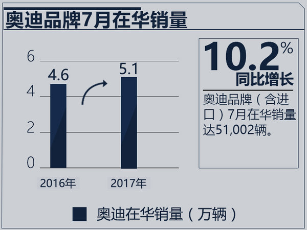 奔馳穩(wěn)坐“釣魚(yú)臺(tái)” 1-7月豪華品牌總銷量近百萬(wàn)-圖8