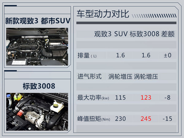 觀致3迎來年度改款 3款新車將于本月實(shí)現(xiàn)量產(chǎn)-圖8