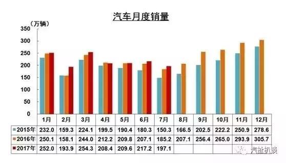 7月新車銷量解析，韓系車下滑日系車崛起