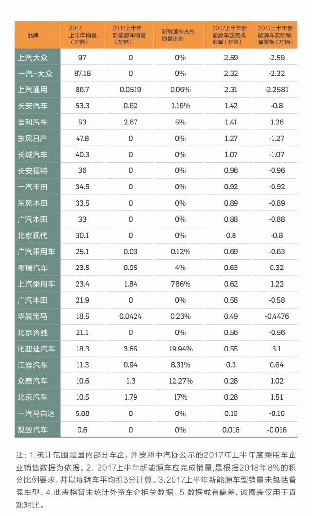 政策，乘用車雙積分政策,新能源積分管理