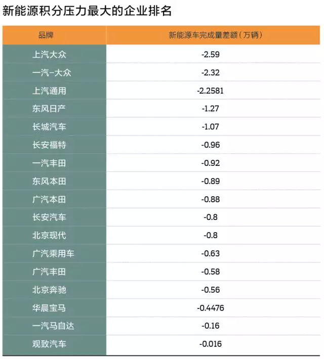 政策，乘用車雙積分政策,新能源積分管理