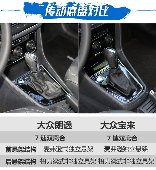 南北雙兄弟之間的對(duì)決 大眾寶來(lái)對(duì)比大眾朗逸-圖2