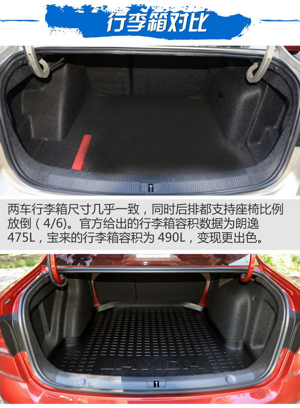 南北雙兄弟之間的對決 大眾寶來對比大眾朗逸-圖4