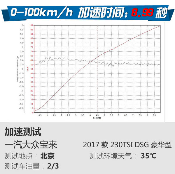 南北雙兄弟之間的對(duì)決 大眾寶來(lái)對(duì)比大眾朗逸-圖4