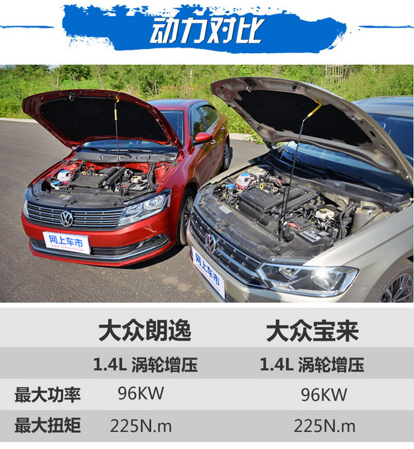 南北雙兄弟之間的對(duì)決 大眾寶來(lái)對(duì)比大眾朗逸-圖1